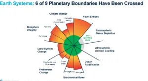 Reboot Development: The Economics of a Livable Planet Reboot Development: The Economics of a Livable Planet